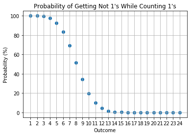 example image