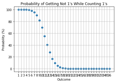 example image