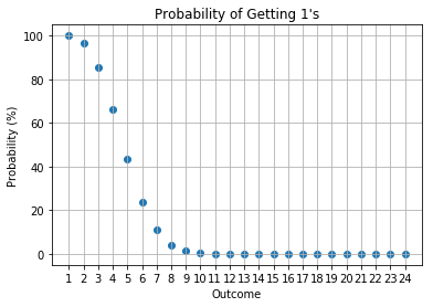example image