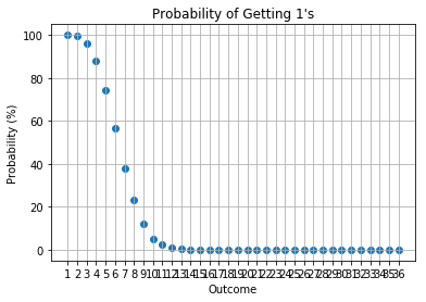 example image